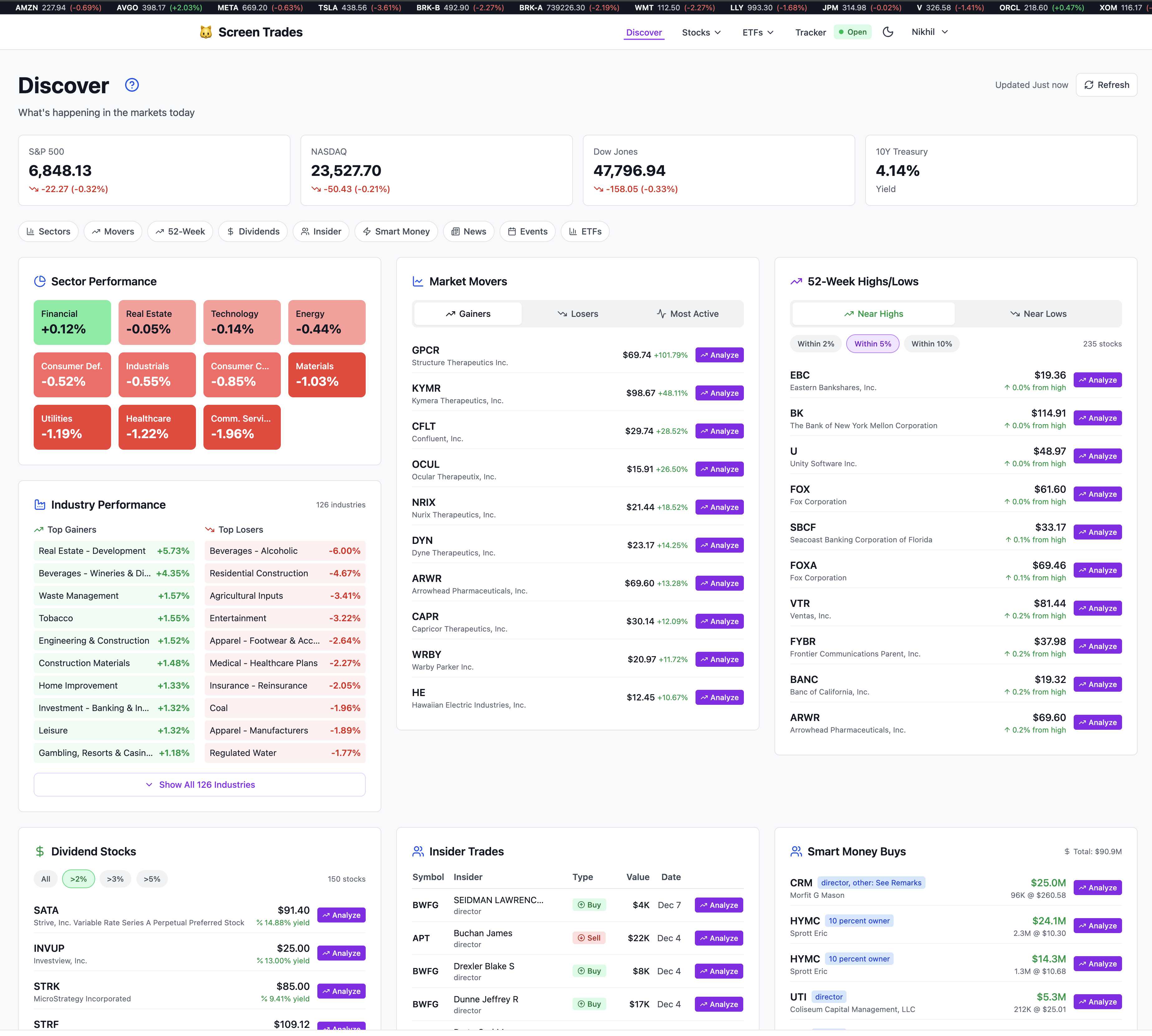 Market Discovery Dashboard