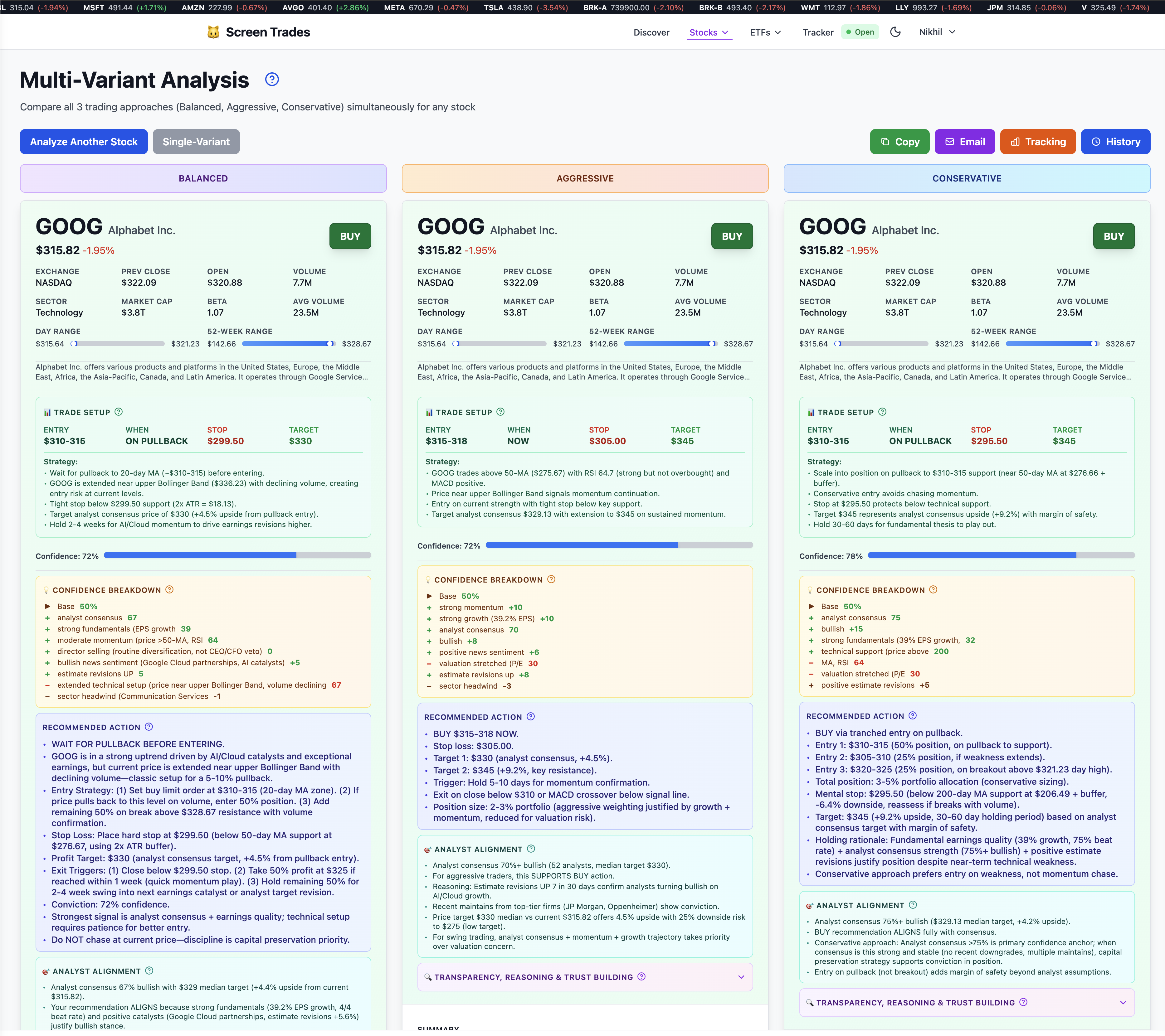 Multi-Variant Analysis showing 3 perspectives
