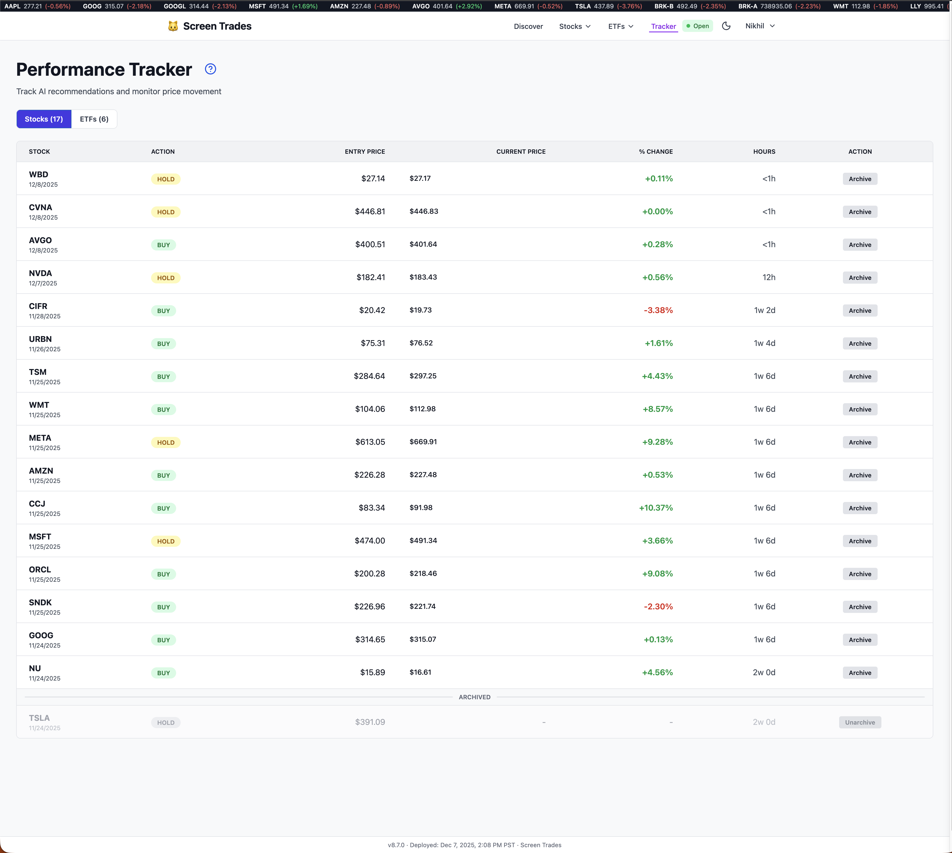Performance Tracker showing P&L